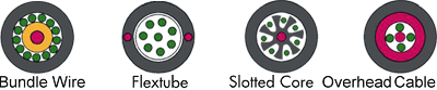 cross sections
